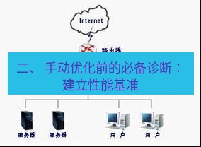快连VPN 二、 手动优化前的必备诊断：建立性能基准