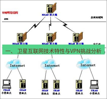 快连VPN 一、 卫星互联网技术特性与VPN挑战分析
