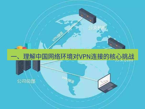 快连VPN 一、理解中国网络环境对VPN连接的核心挑战