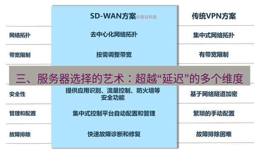 快连VPN 三、服务器选择的艺术：超越“延迟”的多个维度