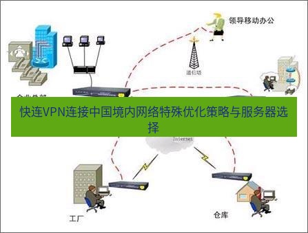 快连VPN 快连VPN连接中国境内网络特殊优化策略与服务器选择