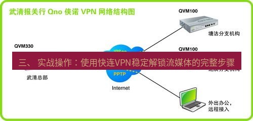 快连VPN 三、 实战操作：使用快连VPN稳定解锁流媒体的完整步骤