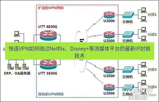 快连VPN 快连VPN如何绕过Netflix、Disney+等流媒体平台的最新IP封锁技术