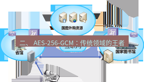 快连VPN 二、 AES-256-GCM：传统领域的王者