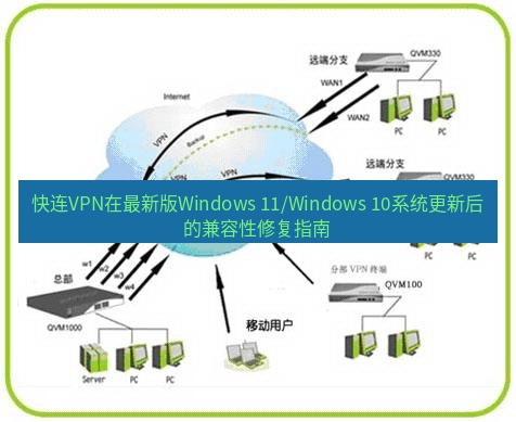快连VPN 快连VPN在最新版Windows 11/Windows 10系统更新后的兼容性修复指南