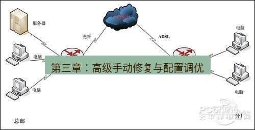 快连VPN 第三章：高级手动修复与配置调优
