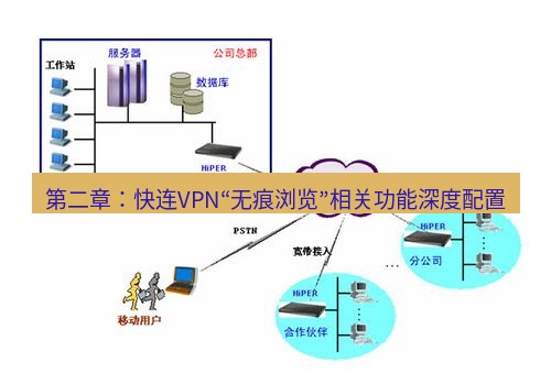 快连VPN 第二章：快连VPN“无痕浏览”相关功能深度配置