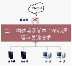 快连VPN 二、 构建监测脚本：核心逻辑与关键技术