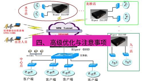 快连VPN 四、 高级优化与注意事项