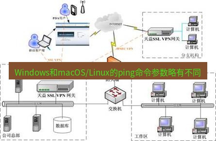 快连VPN Windows和macOS/Linux的ping命令参数略有不同
