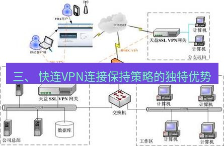 快连VPN 三、 快连VPN连接保持策略的独特优势