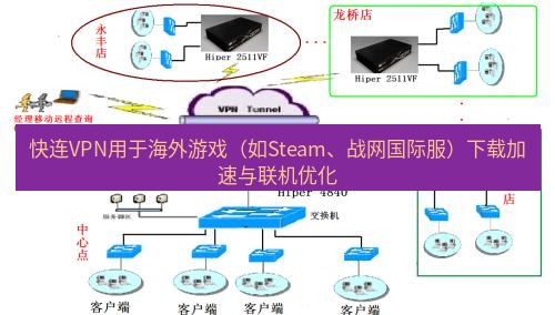 快连VPN 快连VPN用于海外游戏（如Steam、战网国际服）下载加速与联机优化