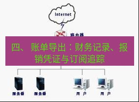 快连VPN 四、 账单导出：财务记录、报销凭证与订阅追踪