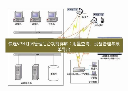 快连VPN 快连VPN订阅管理后台功能详解：用量查询、设备管理与账单导出