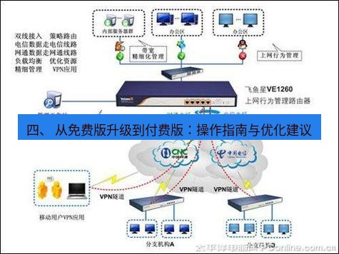 快连VPN 四、 从免费版升级到付费版：操作指南与优化建议
