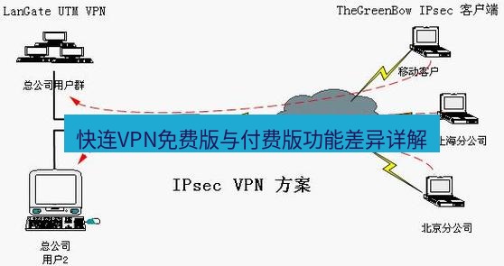 快连VPN 快连VPN免费版与付费版功能差异详解