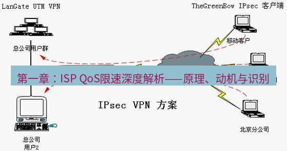 快连VPN 第一章：ISP QoS限速深度解析——原理、动机与识别