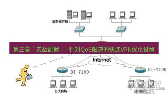 快连VPN 第三章：实战配置——针对QoS限速的快连VPN优化设置
