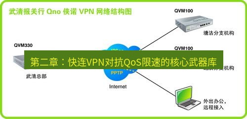 快连VPN 第二章：快连VPN对抗QoS限速的核心武器库