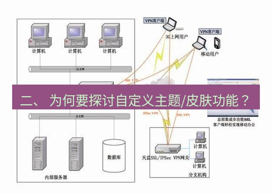 快连VPN 二、 为何要探讨自定义主题/皮肤功能？