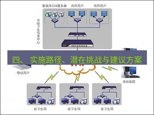 快连VPN 四、 实施路径、潜在挑战与建议方案