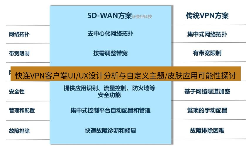 快连VPN 快连VPN客户端UI/UX设计分析与自定义主题/皮肤应用可能性探讨