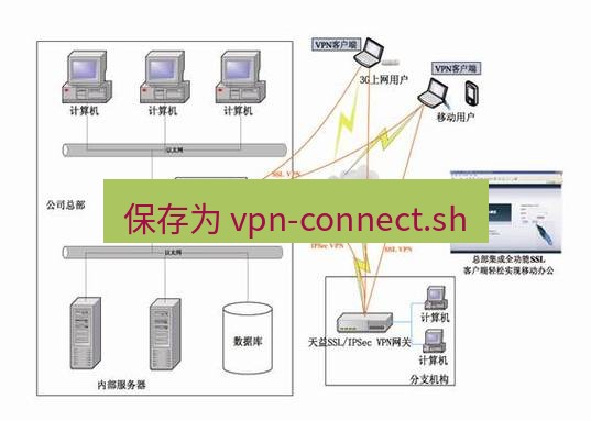 快连VPN 保存为 vpn-connect.sh