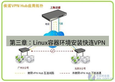 快连VPN 第三章：Linux容器环境安装快连VPN