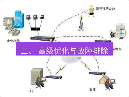 快连VPN 三、 高级优化与故障排除